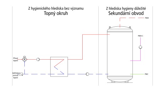 Systém nabíjení akumulátorů