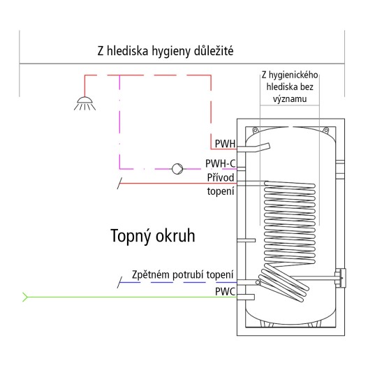 Schéma zásobníku pitné vody