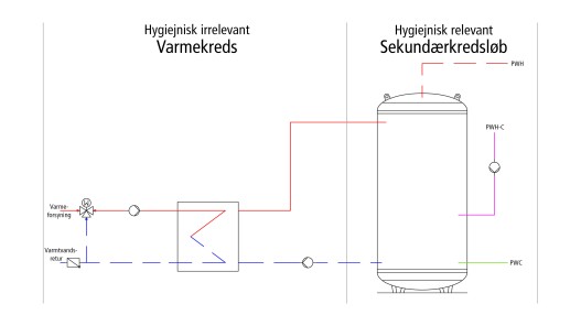 Vekslerstationer
