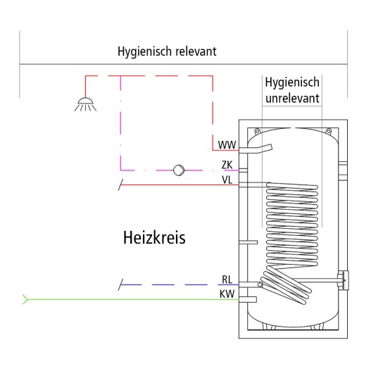 Trinkwasserspeicher als Schema