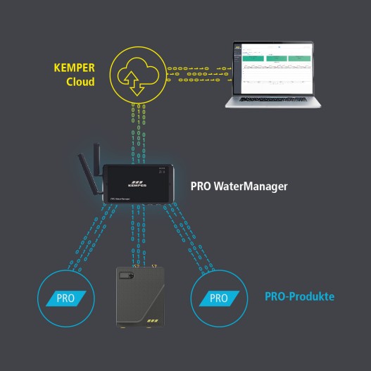 Digitale Services – Mann im Büro mit Cloudansicht | Kemper Group
