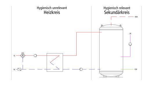 Speicherladesystem