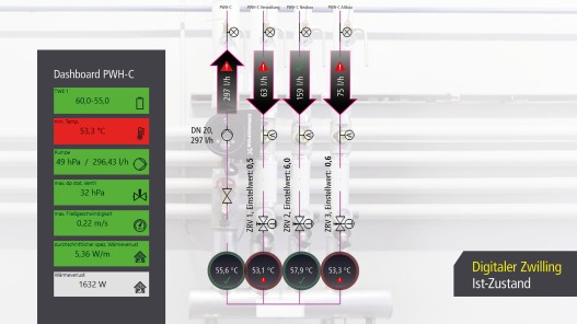 Systemcheck Digitaler Zwilling Ist-Zustand 