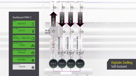 Systemcheck Digitaler Zwilling Soll-Zustand 
