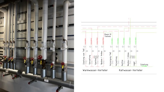 Vorher-Nachher-Vergleich: Foto der realen Trinkwasserinstallation neben finaler digitaler Strangschema-Ansicht