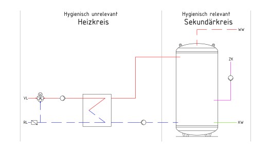 Storage loading system