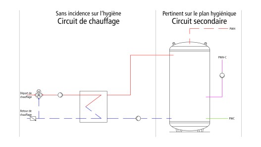 Système de charge du ballon