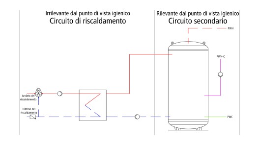 Sistema di ricarica del serbatoio