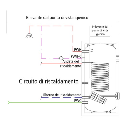 Schema di un serbatoio per l'acqua potabile