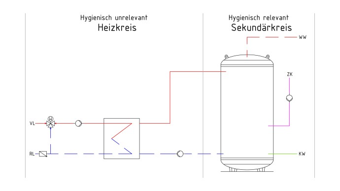 Speicherladesystem