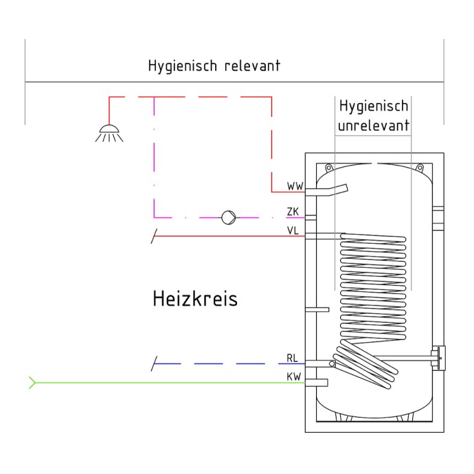 Trinkwasserspeicher als Schema