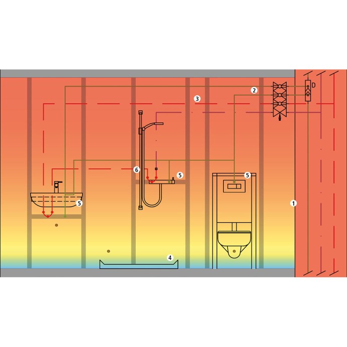 Hot water circulation: Tall pre-wall with typical sources of error for increased thermal loads