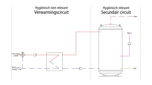 Warmwateropslagsysteem