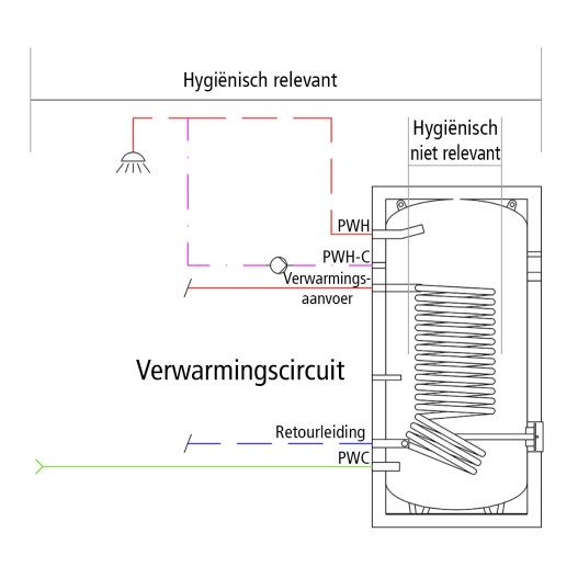 Drinkwatertank als schema
